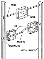 Metal Stud Box Hangers Assembly